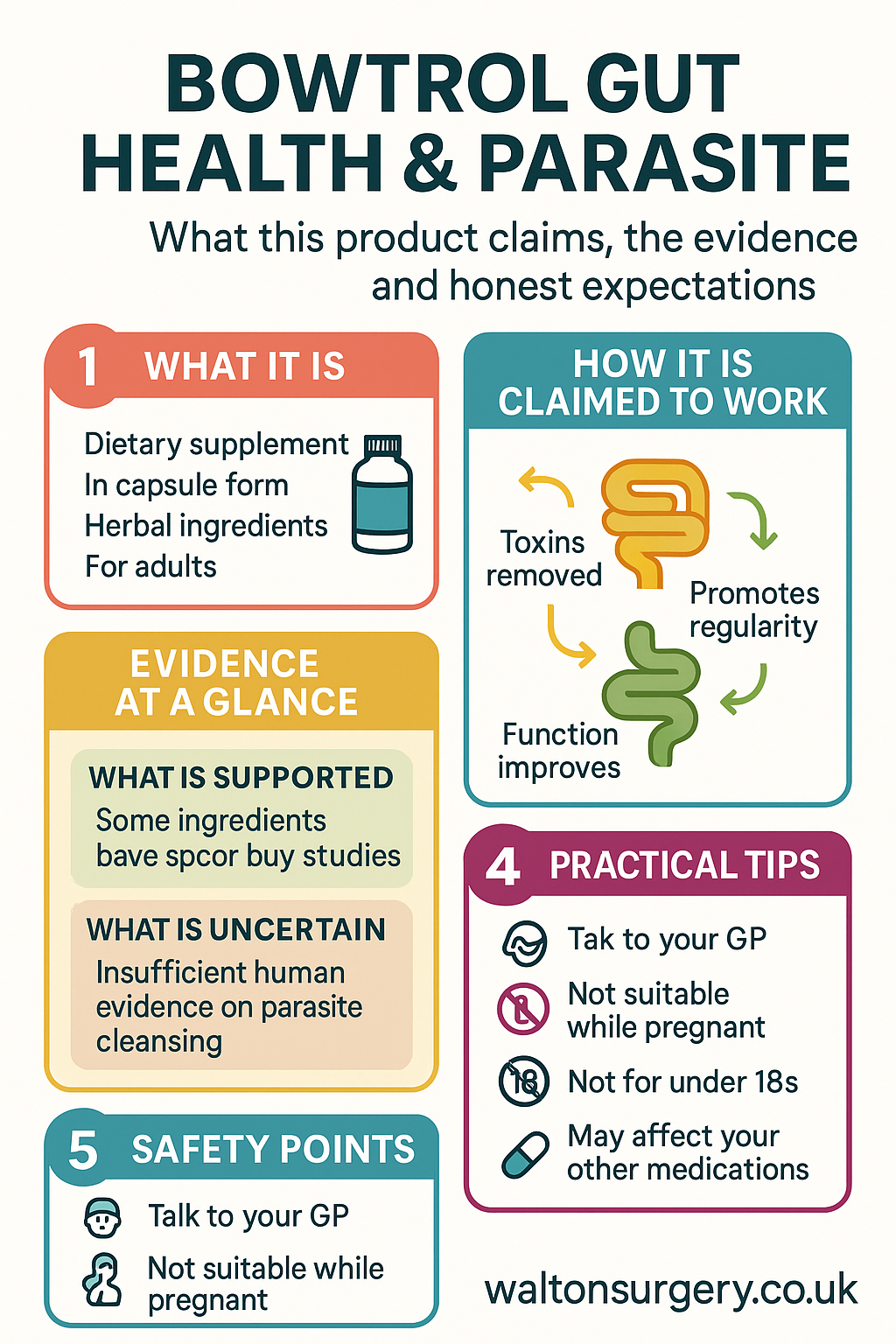 Bowtrol Gut Health & Parasite Cleanser infographic