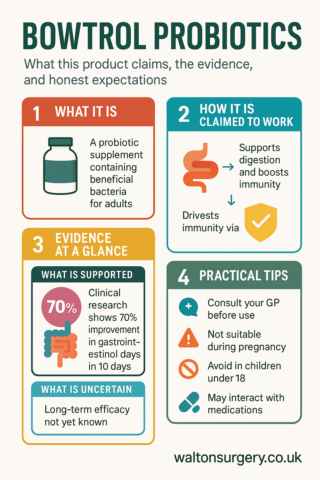 Bowtrol Probiotics infographic