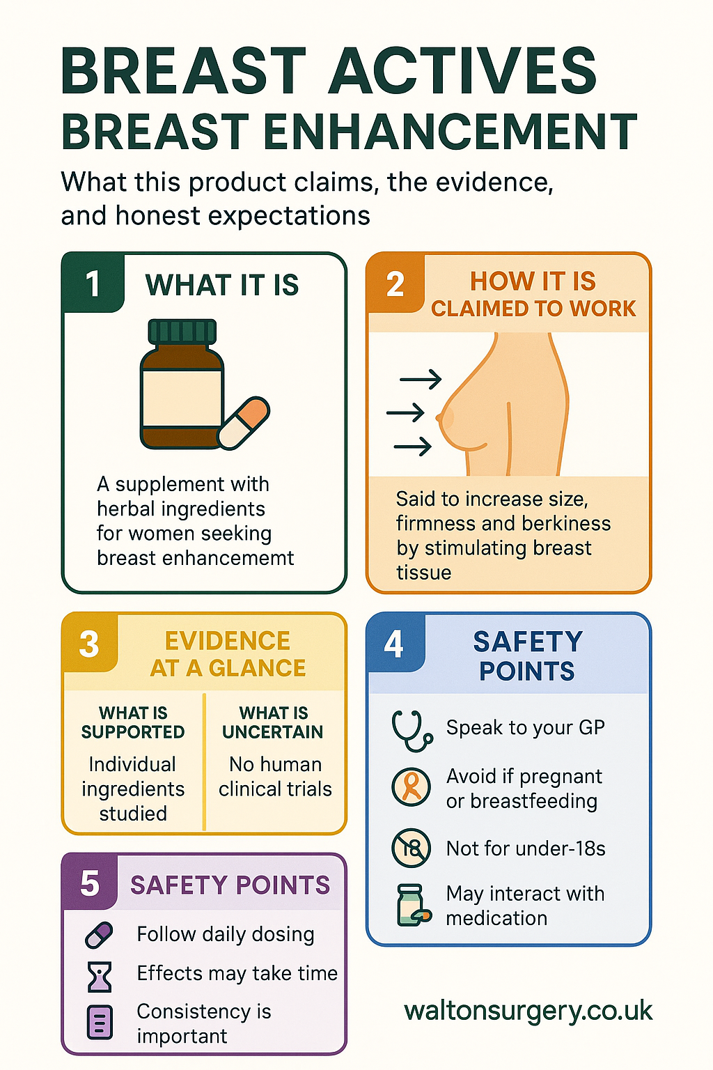 Breast Actives Breast Enhancement infographic