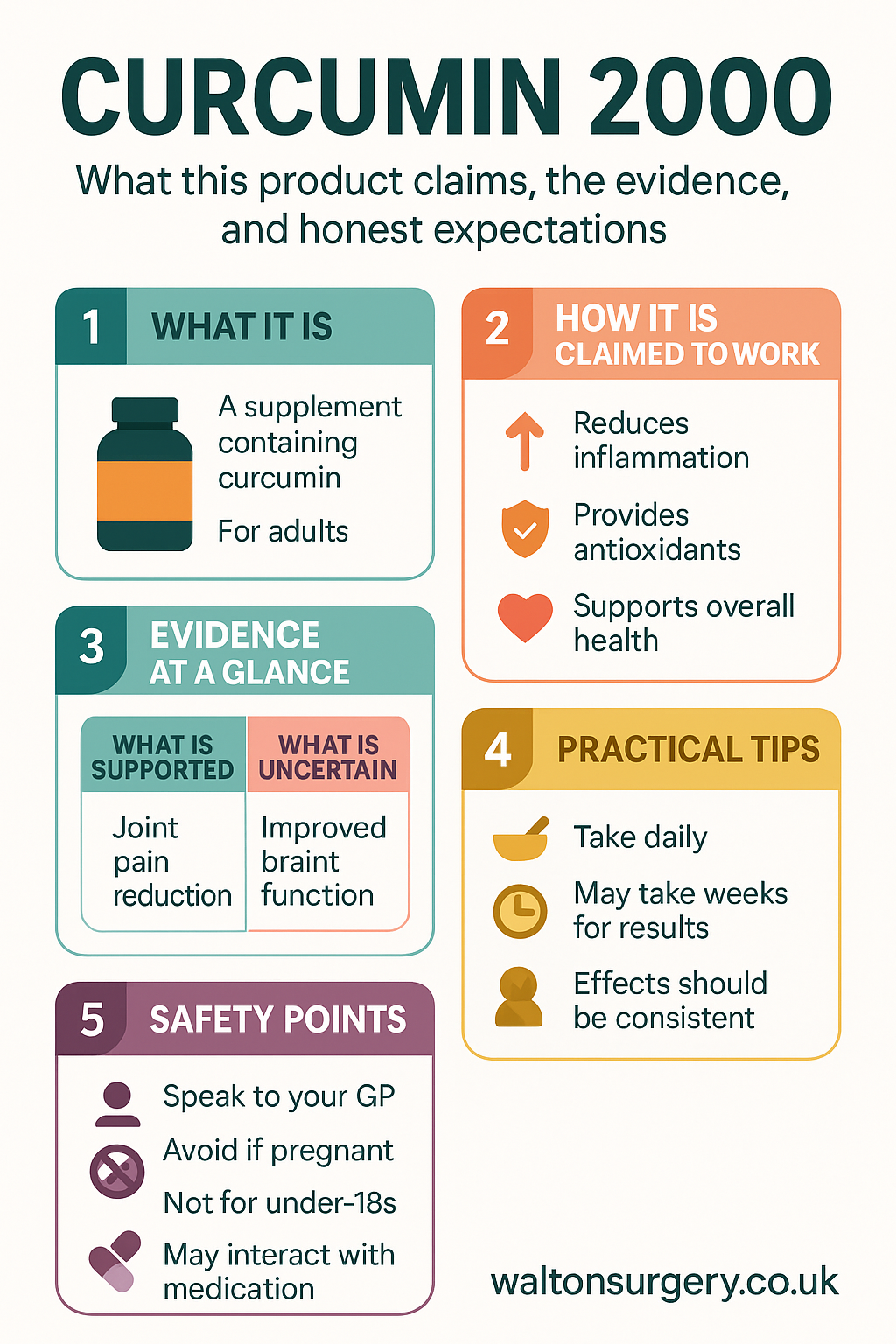 Curcumin 2000 infographic