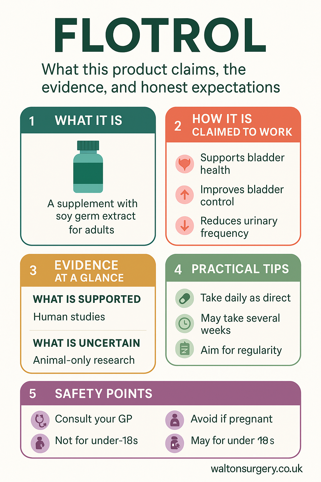 FloTrol infographic
