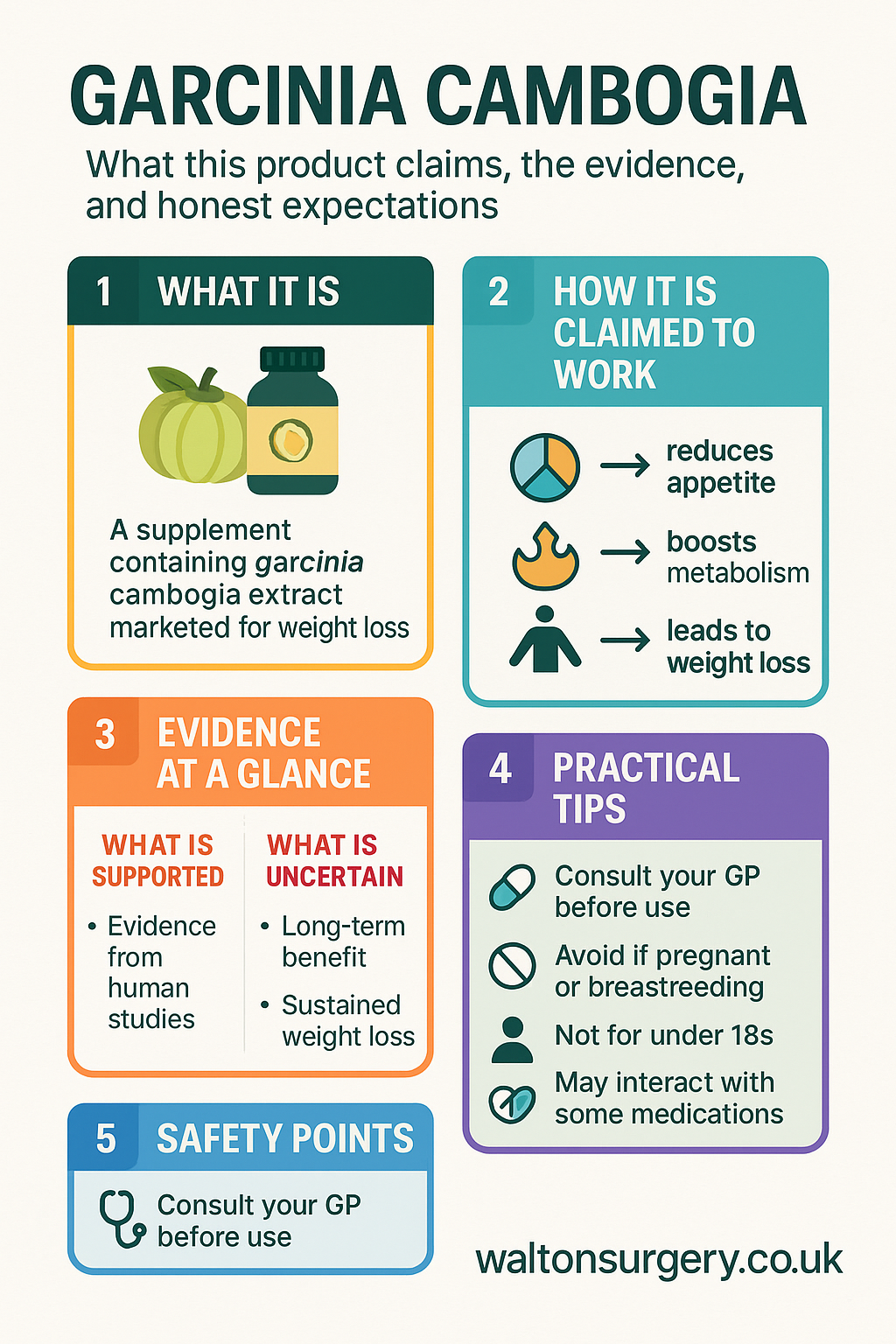 Garcinia Cambogia infographic
