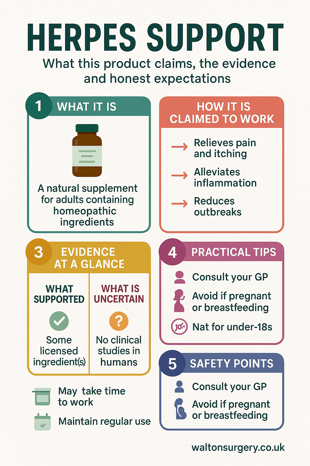 Herpes Support infographic