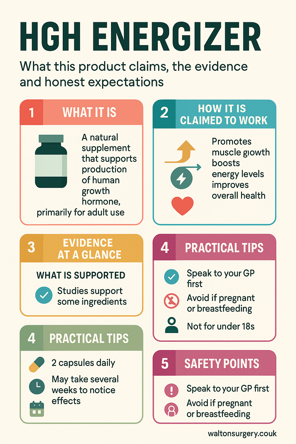 HGH Energizer infographic