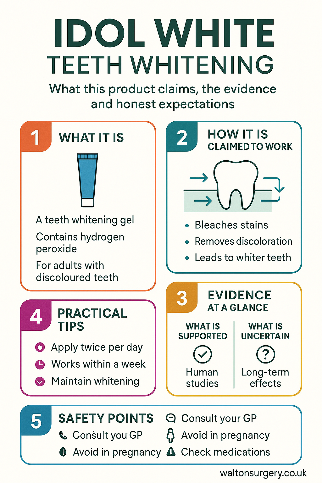 Idol White Teeth Whitening infographic