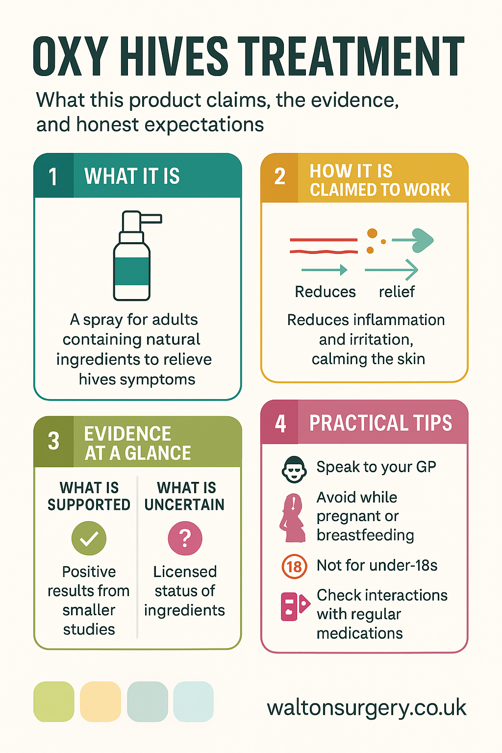 Oxy Hives Treatment infographic
