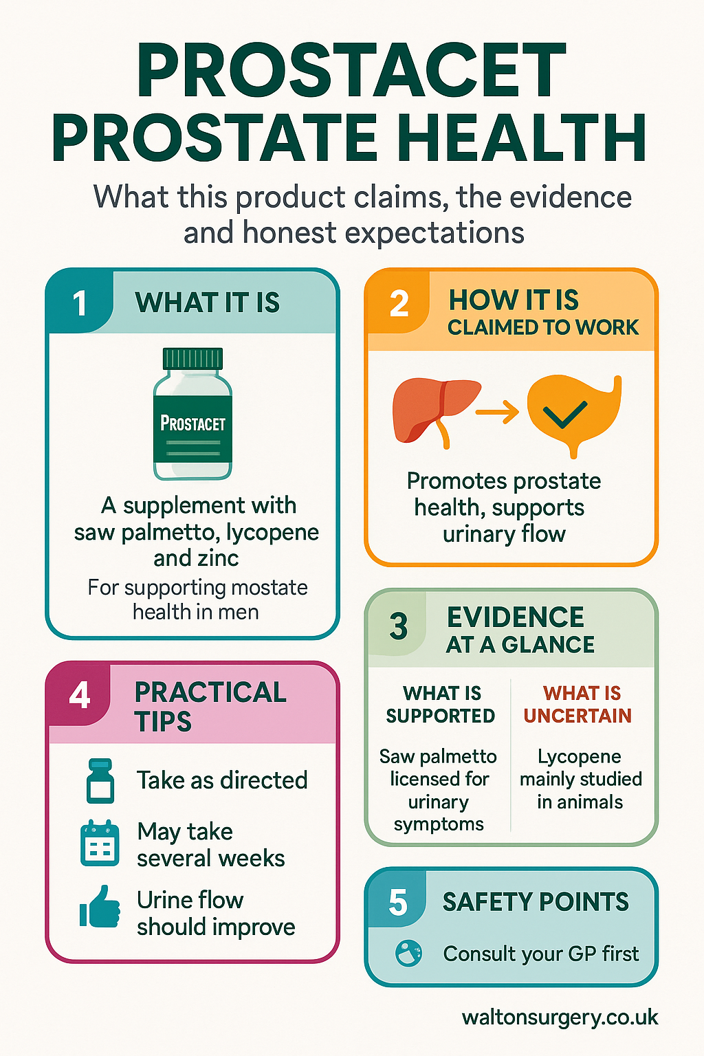 Prostacet Prostate Health infographic