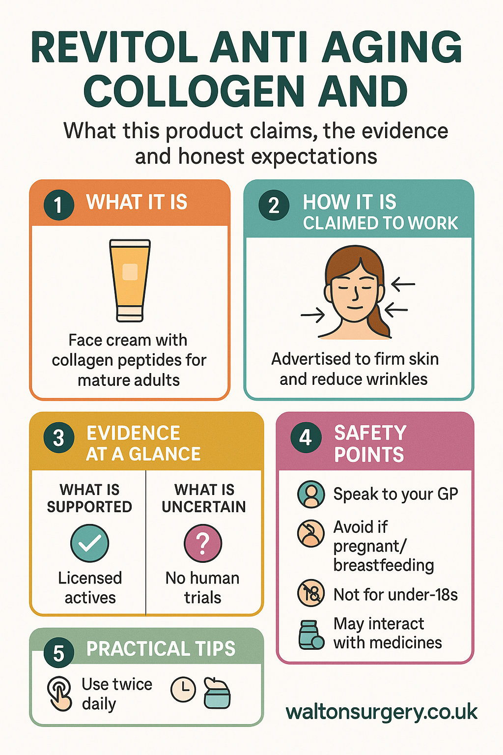 Revitol Anti Aging Collogen and Peptide Formula infographic