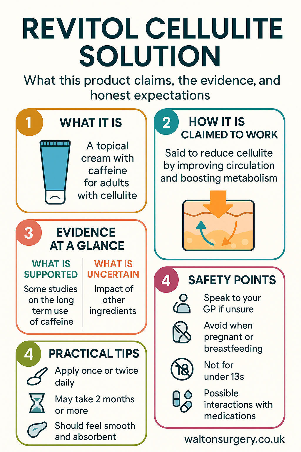 Revitol Cellulite Solution infographic