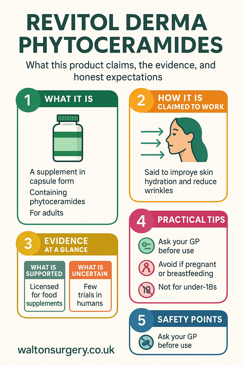 Revitol Derma Phytoceramides infographic