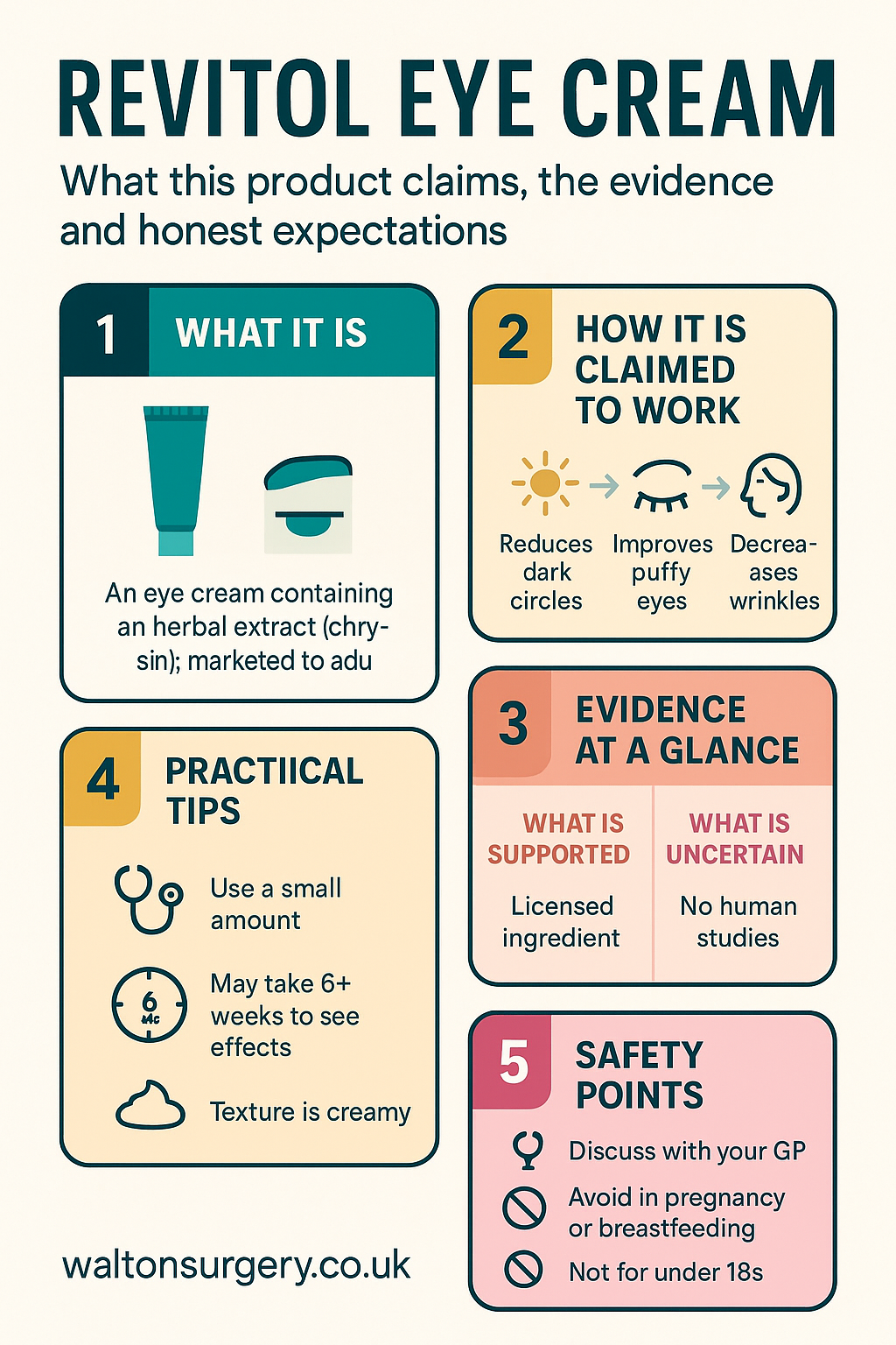Revitol Eye Cream infographic