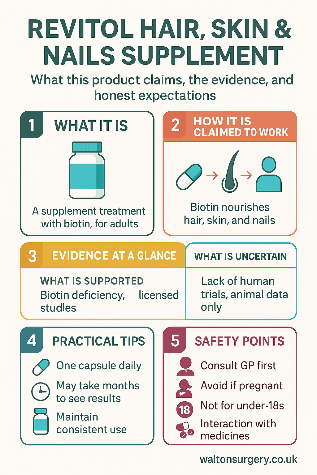 Revitol Hair, Skin & Nails Supplement Treatment with Biotin - 60 Capsules infographic