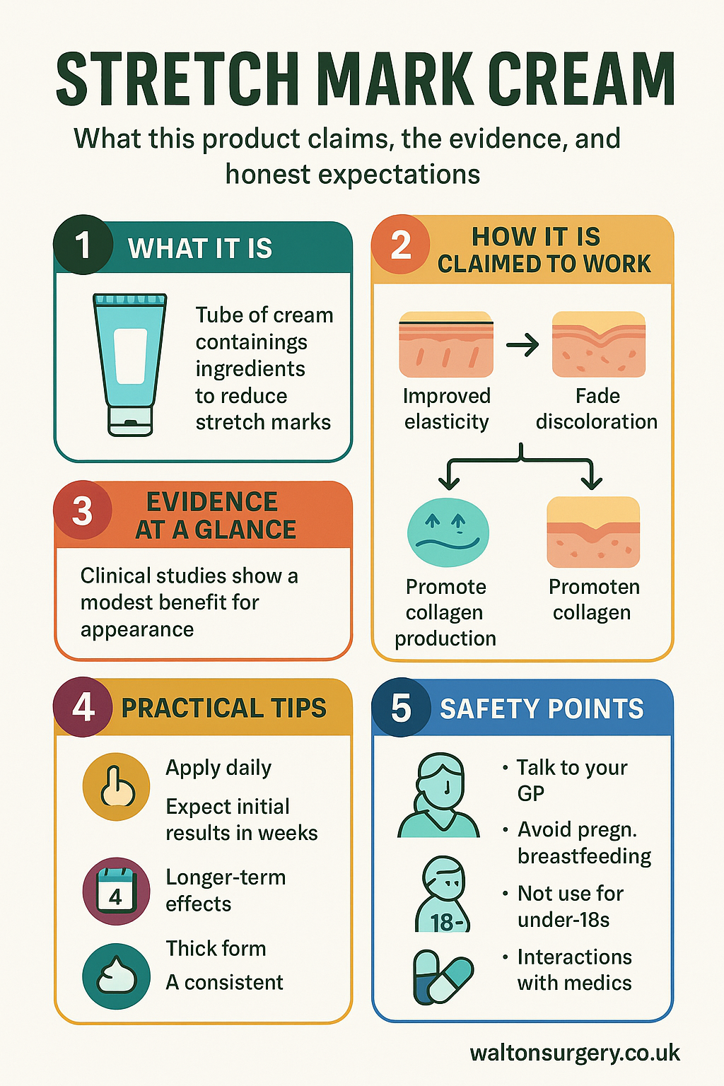 Stretch Mark Cream infographic