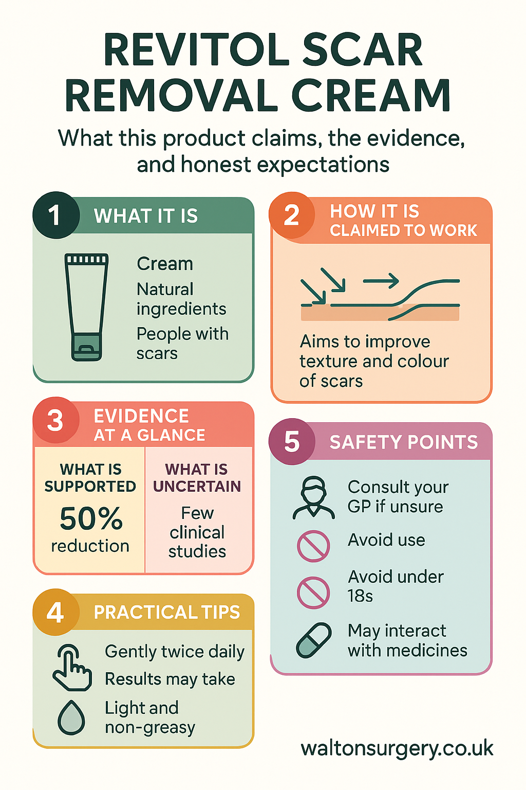 Revitol Scar Removal Cream infographic