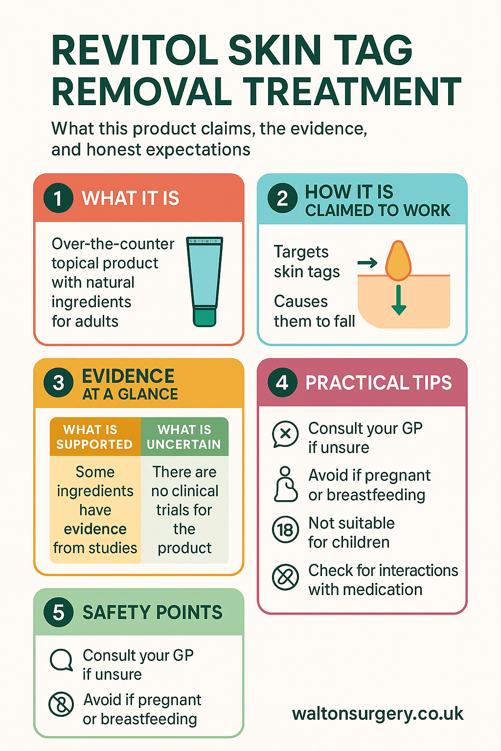 Revitol Skin Tag Removal Treatment infographic