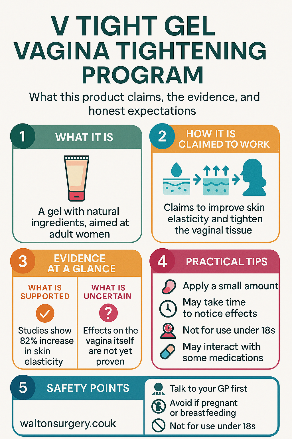 V Tight Gel Vagina Tightening Program infographic