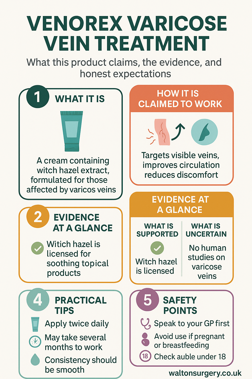 Venorex Vericose Vein Treatment infographic