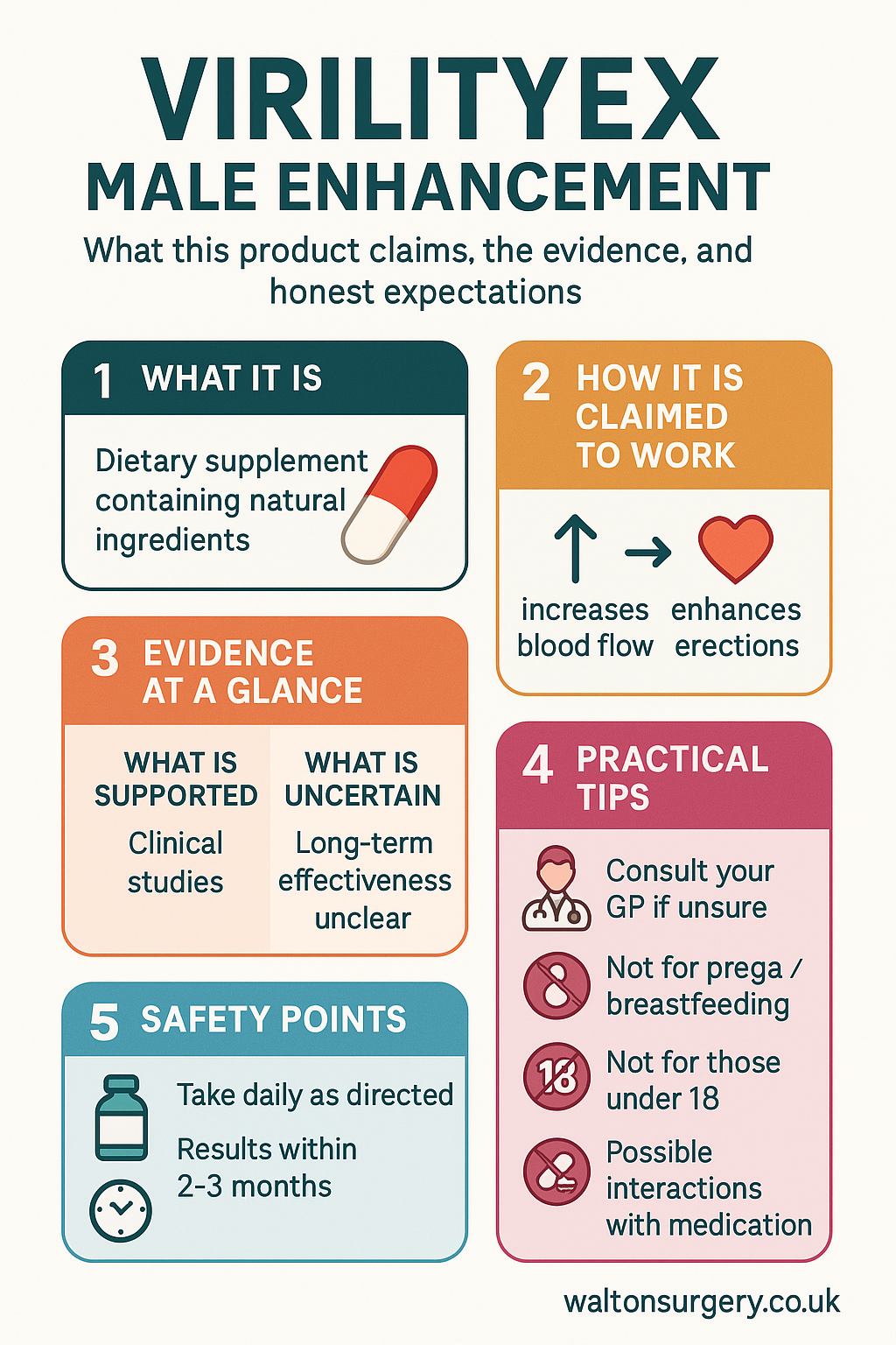 Virility EX Male Enhancement infographic
