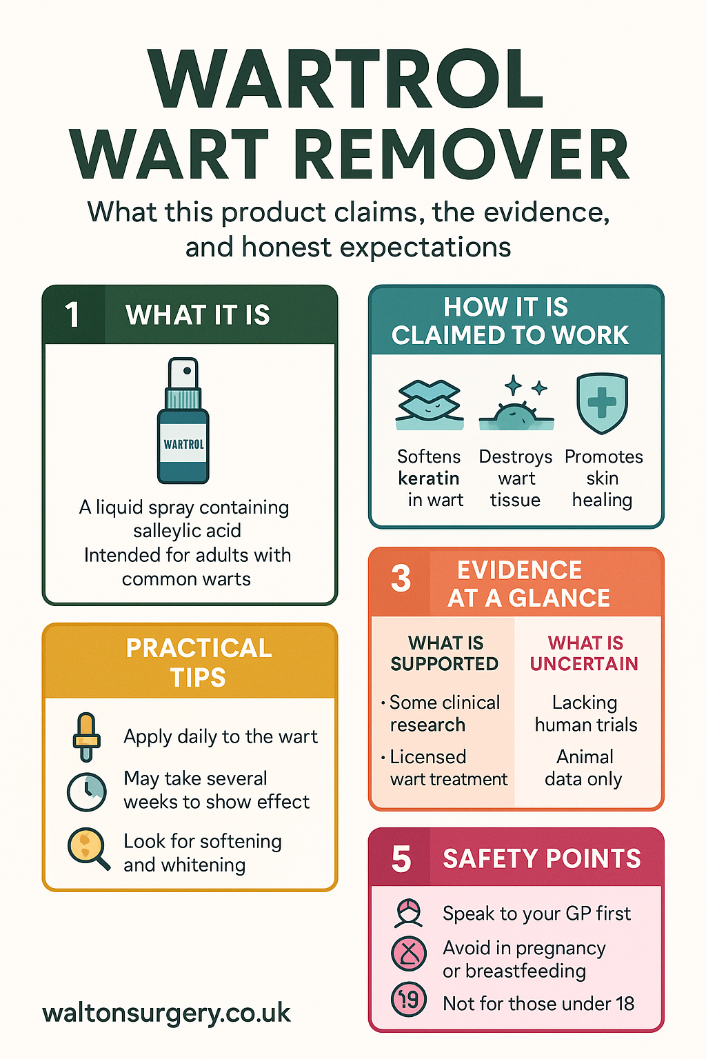 Wartrol Wart Remover infographic