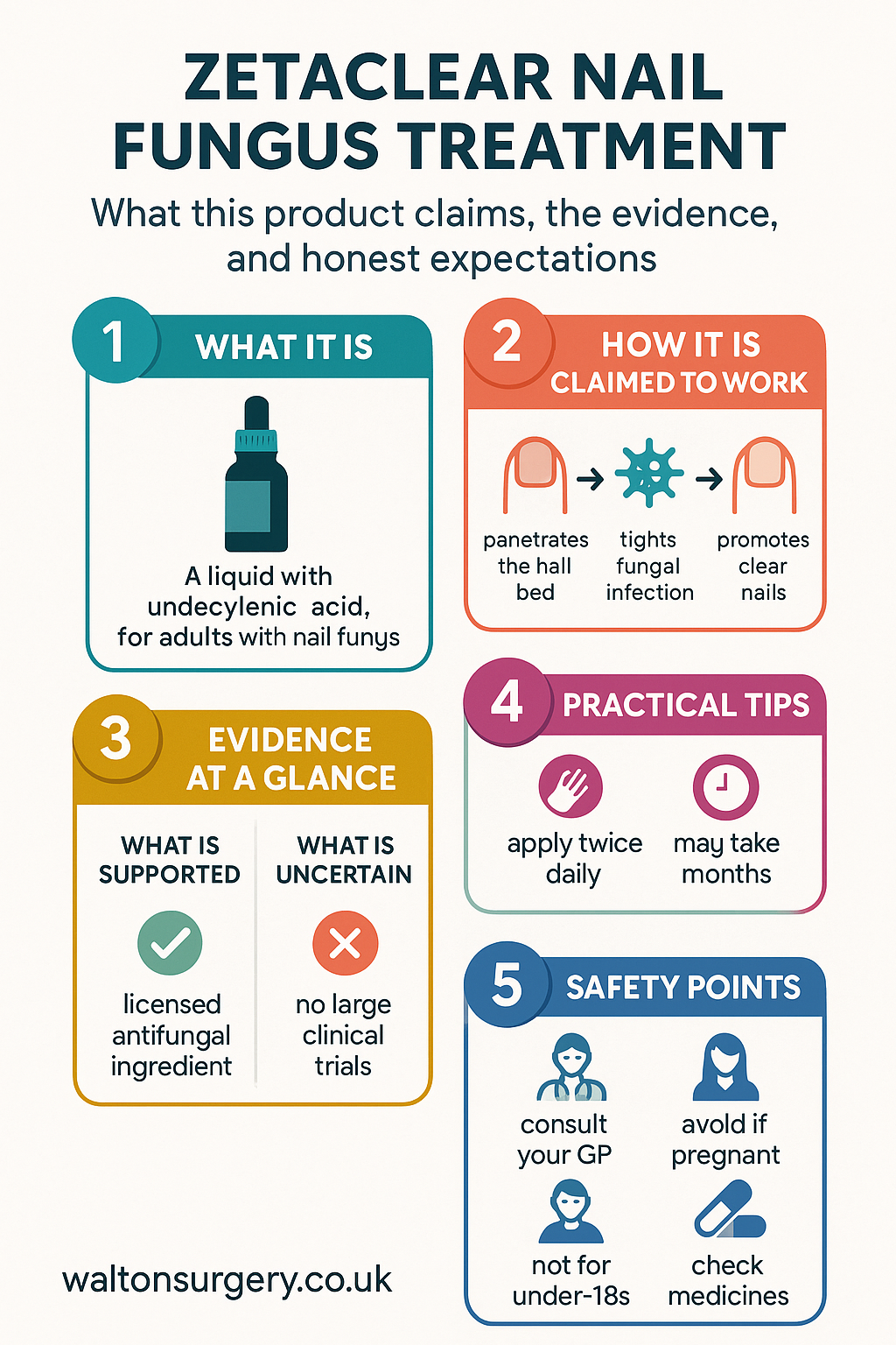 Zetaclear Nail Fungus Treatment - Eliminate Nail Fungus for Good infographic