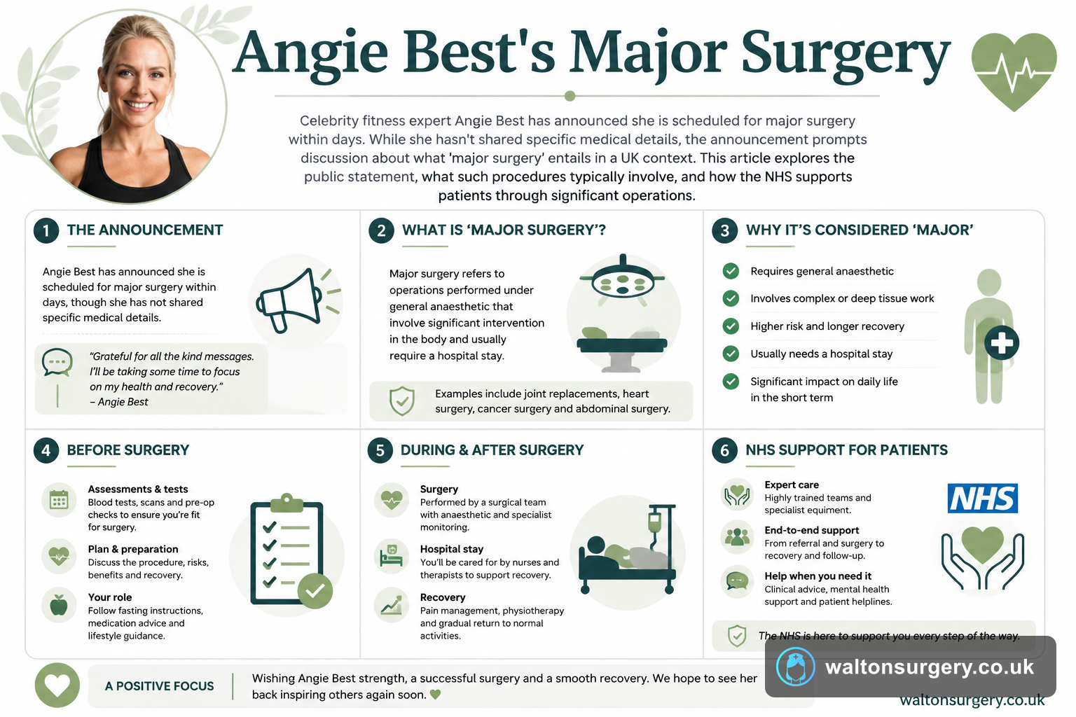 angie best major surgery