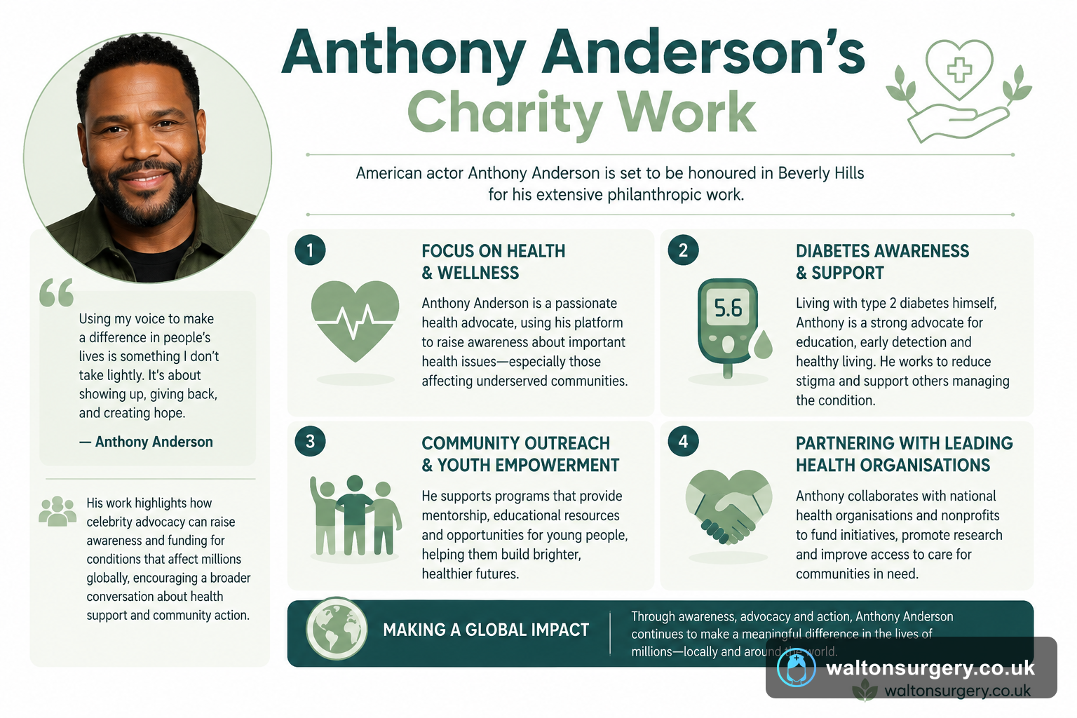 Anthony Anderson's Charity Work: A Focus on Health Causes