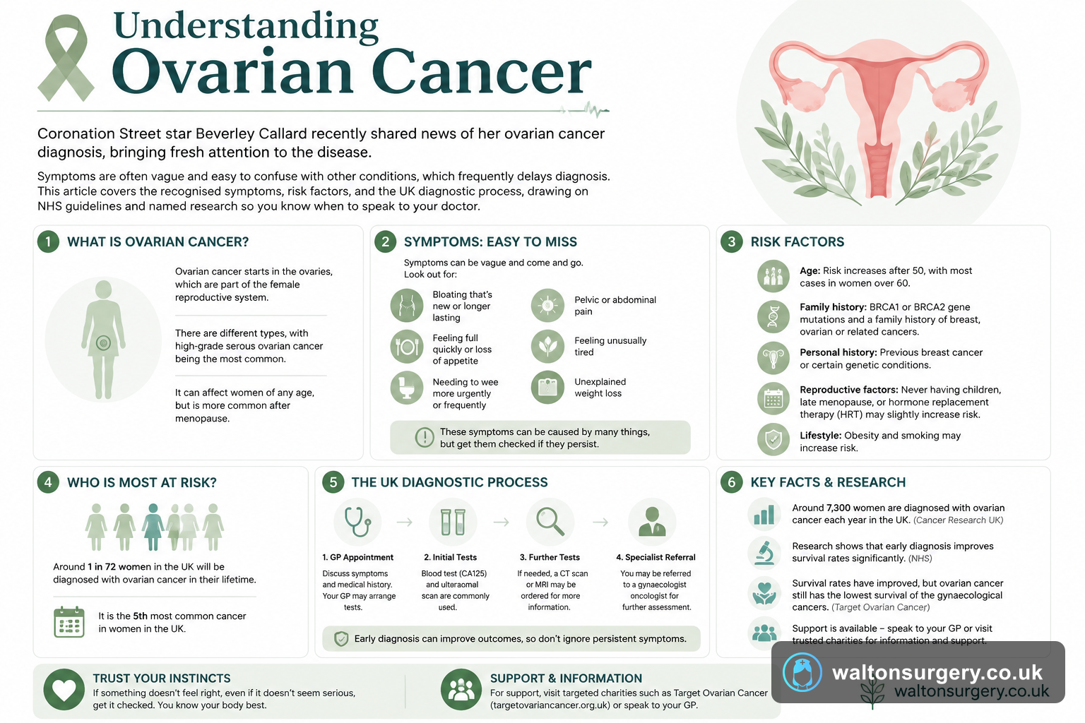 beverley callard ovarian cancer