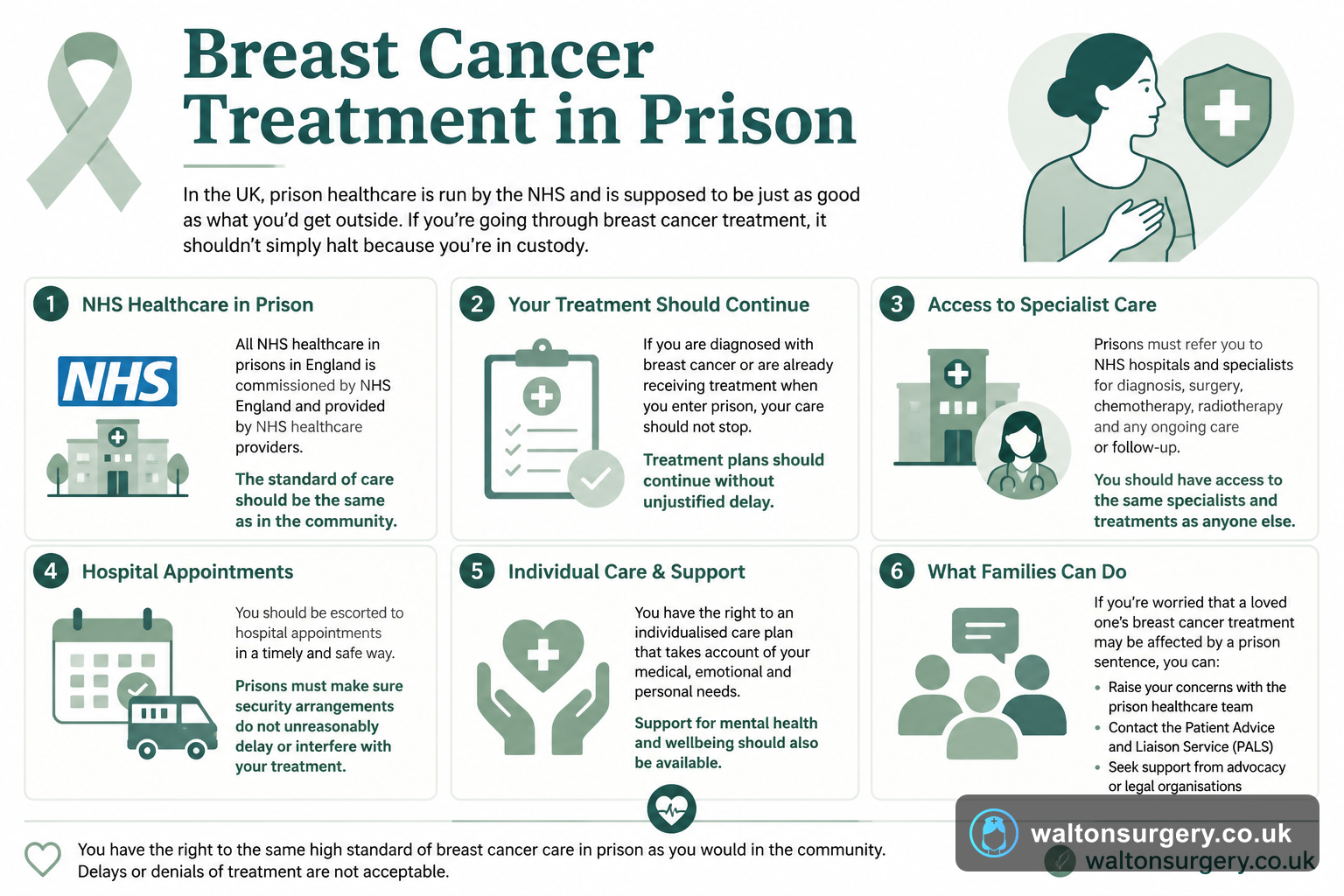 Breast Cancer Treatment in Prison: What UK Patients Need to Know