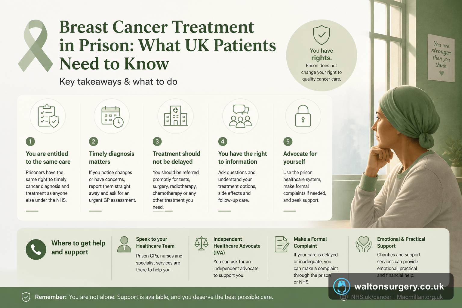 Breast Cancer Treatment in Prison: What UK Patients Need to Know