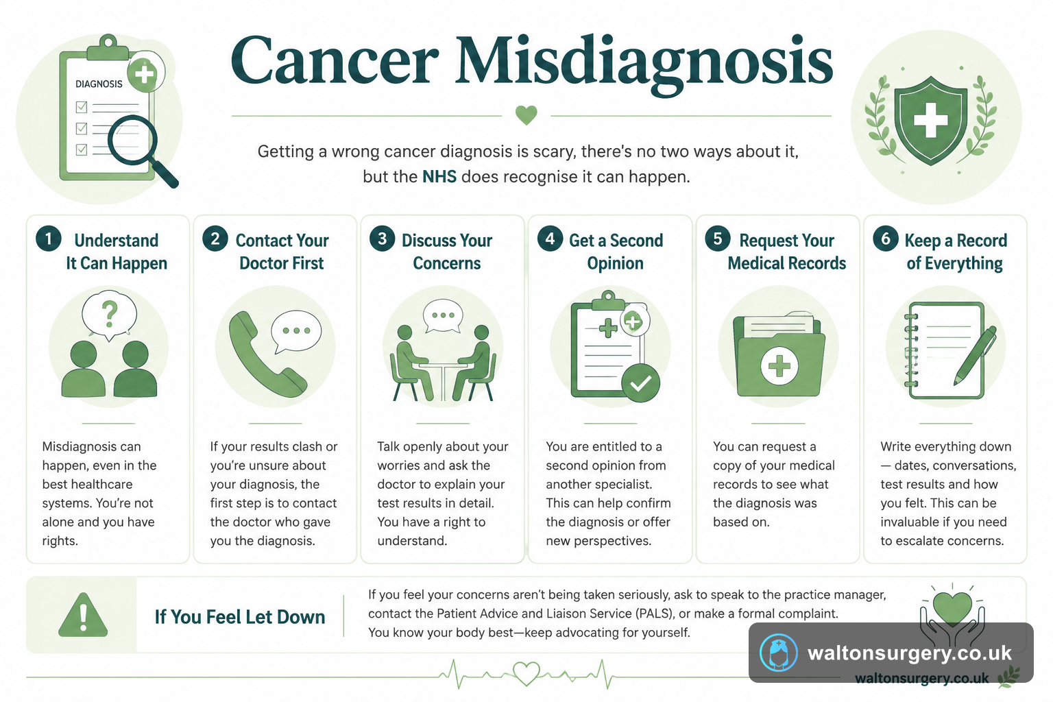 Cancer Misdiagnosis: What It Means and Your Next Steps