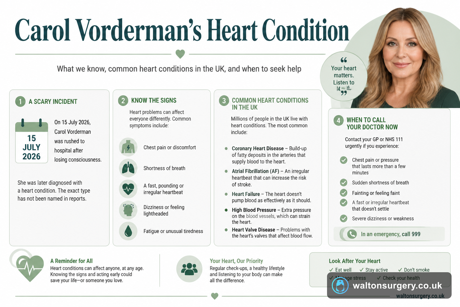 Carol Vorderman's Heart Condition: What to Know About Symptoms