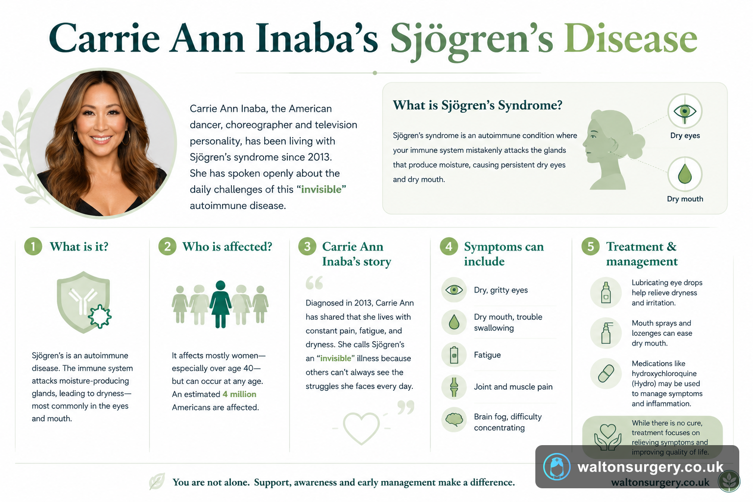 Carrie Ann Inaba's Sjögren's Disease: Symptoms, Causes and Treatment