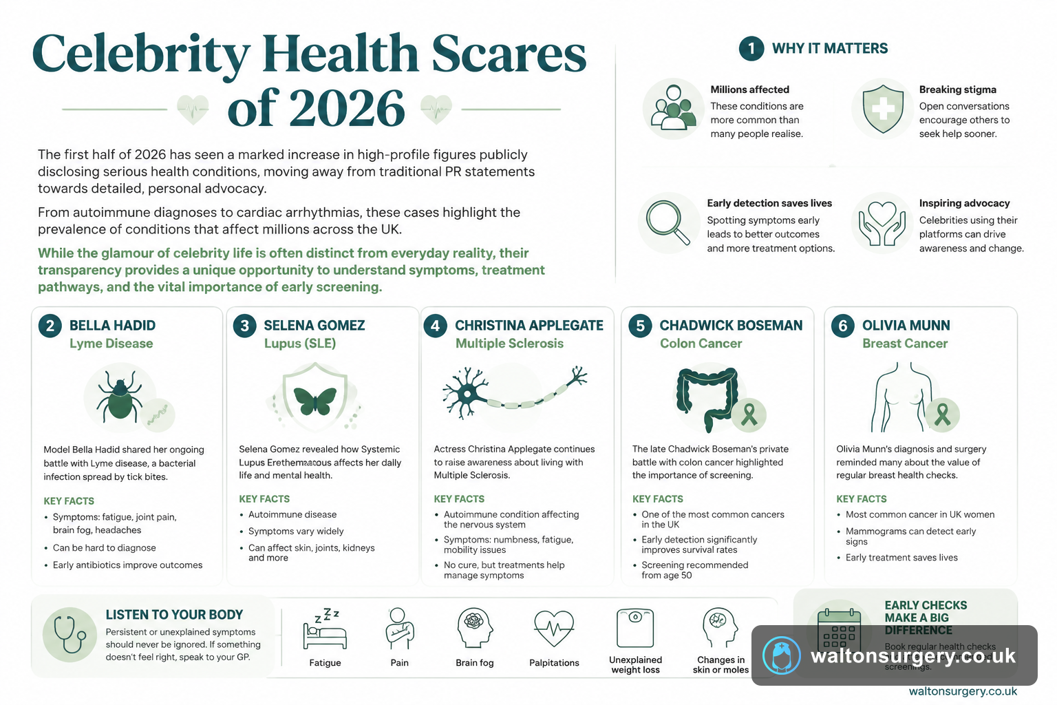 Celebrity Health Scares of 2026: What We Can Learn