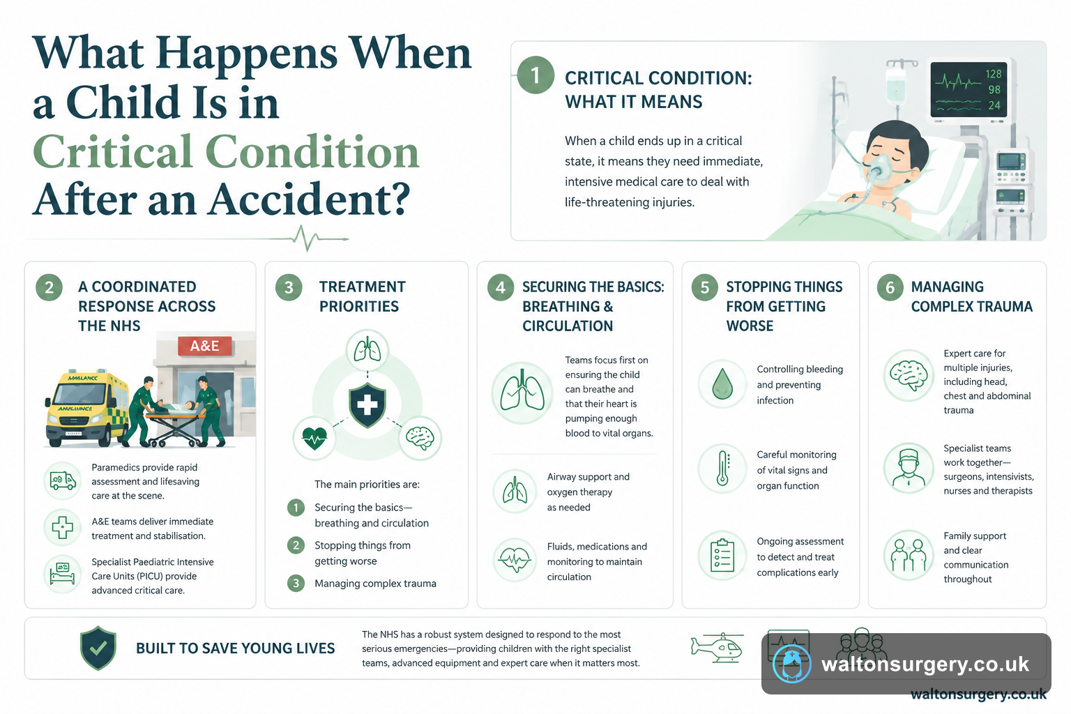 What Happens When a Child Is in Critical Condition After an Accident?