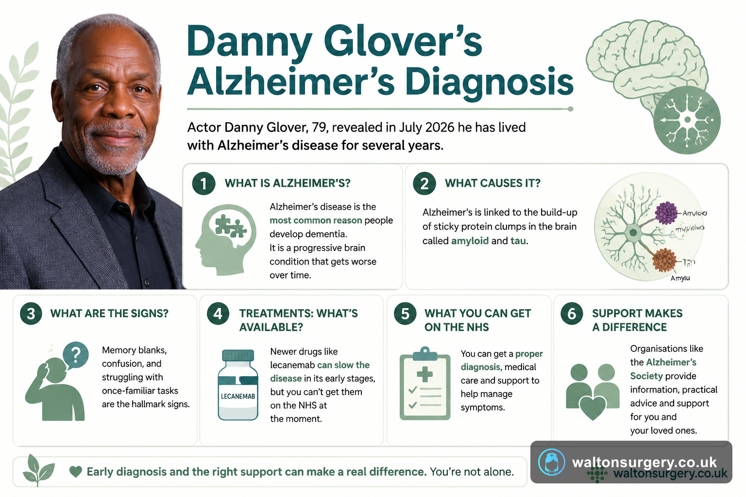 Danny Glover's Alzheimer's Diagnosis: Signs, Stages and Treatment Explained