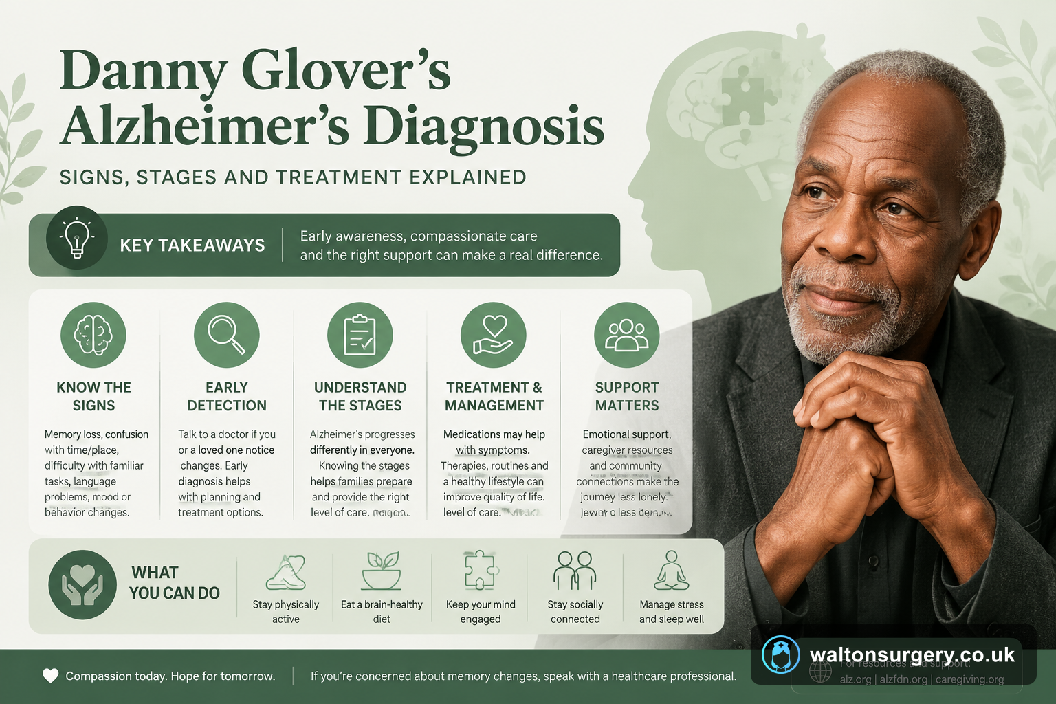 Danny Glover's Alzheimer's Diagnosis: Signs, Stages and Treatment Explained