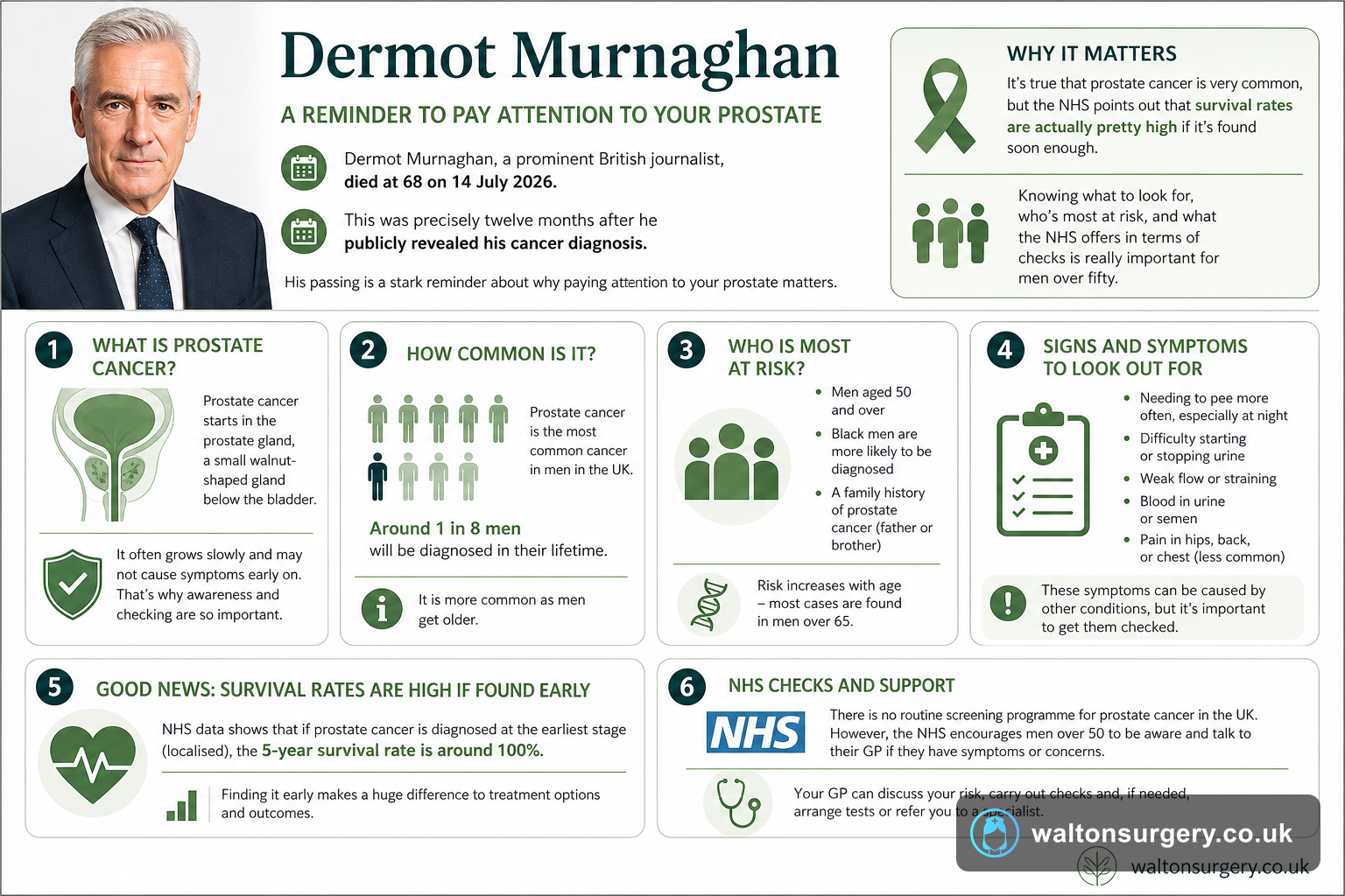 Dermot Murnaghan: Understanding Prostate Cancer Symptoms & Outlook