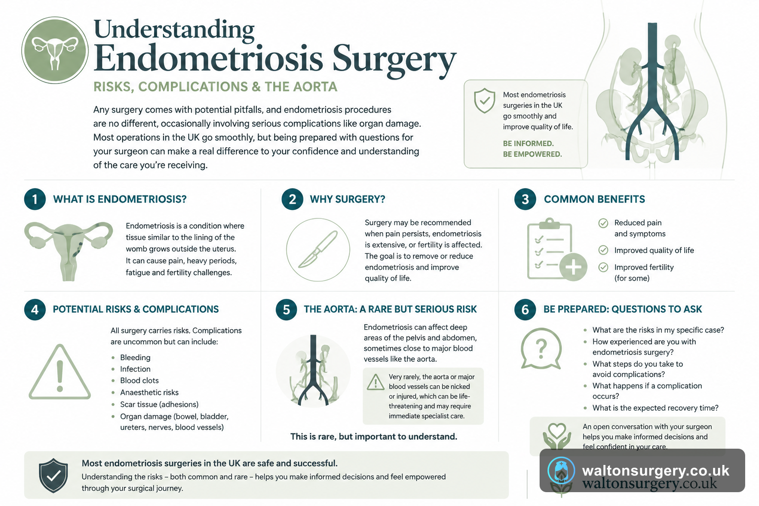 Understanding Endometriosis Surgery: Risks and What UK Patients Should Know