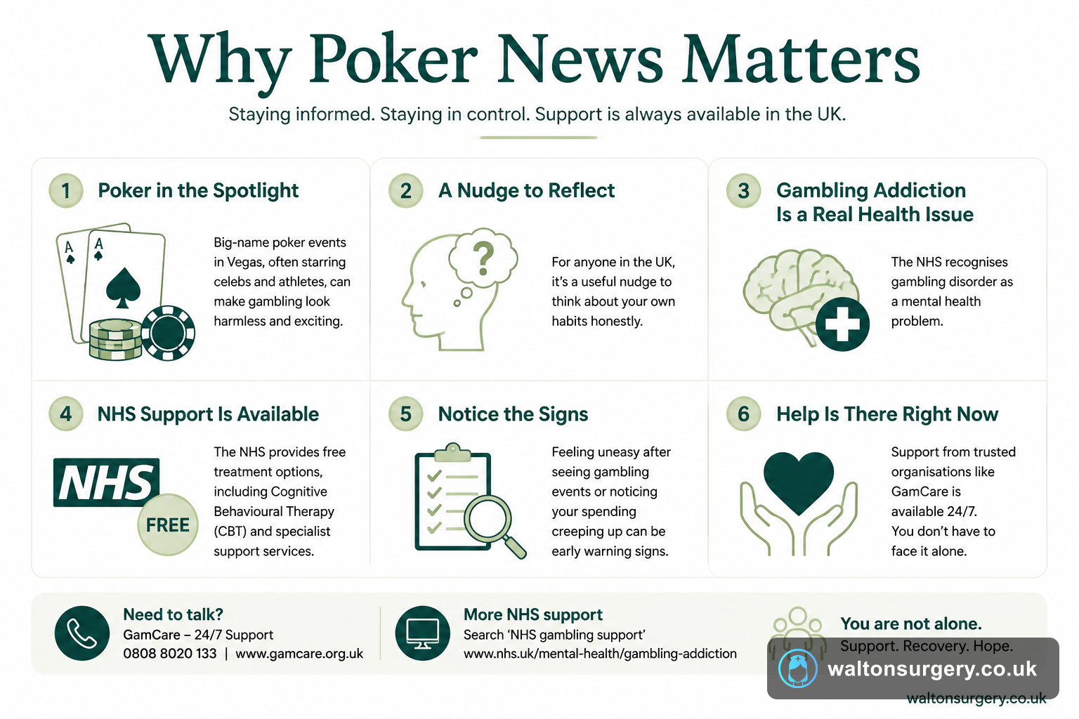 Why Poker News Matters: Gambling Addiction Signs and Support