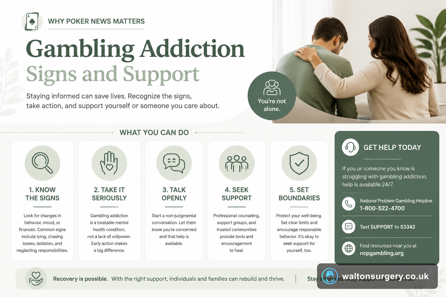 Why Poker News Matters: Gambling Addiction Signs and Support