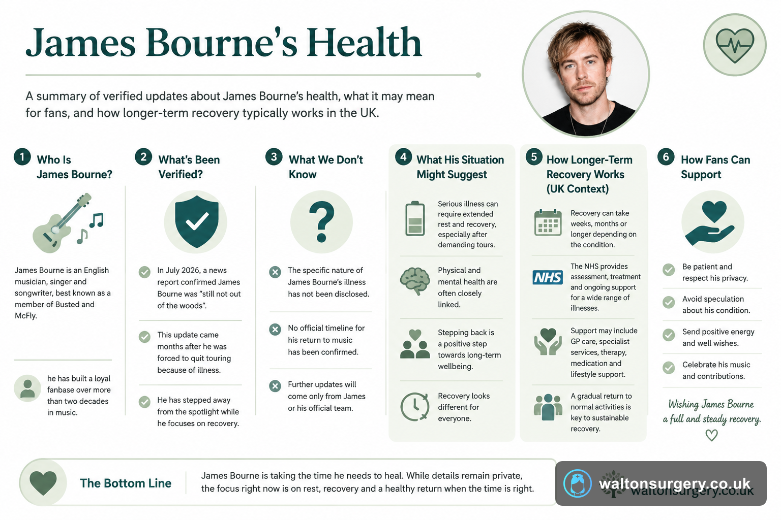 James Bourne's Health: Understanding His Ongoing Recovery Journey