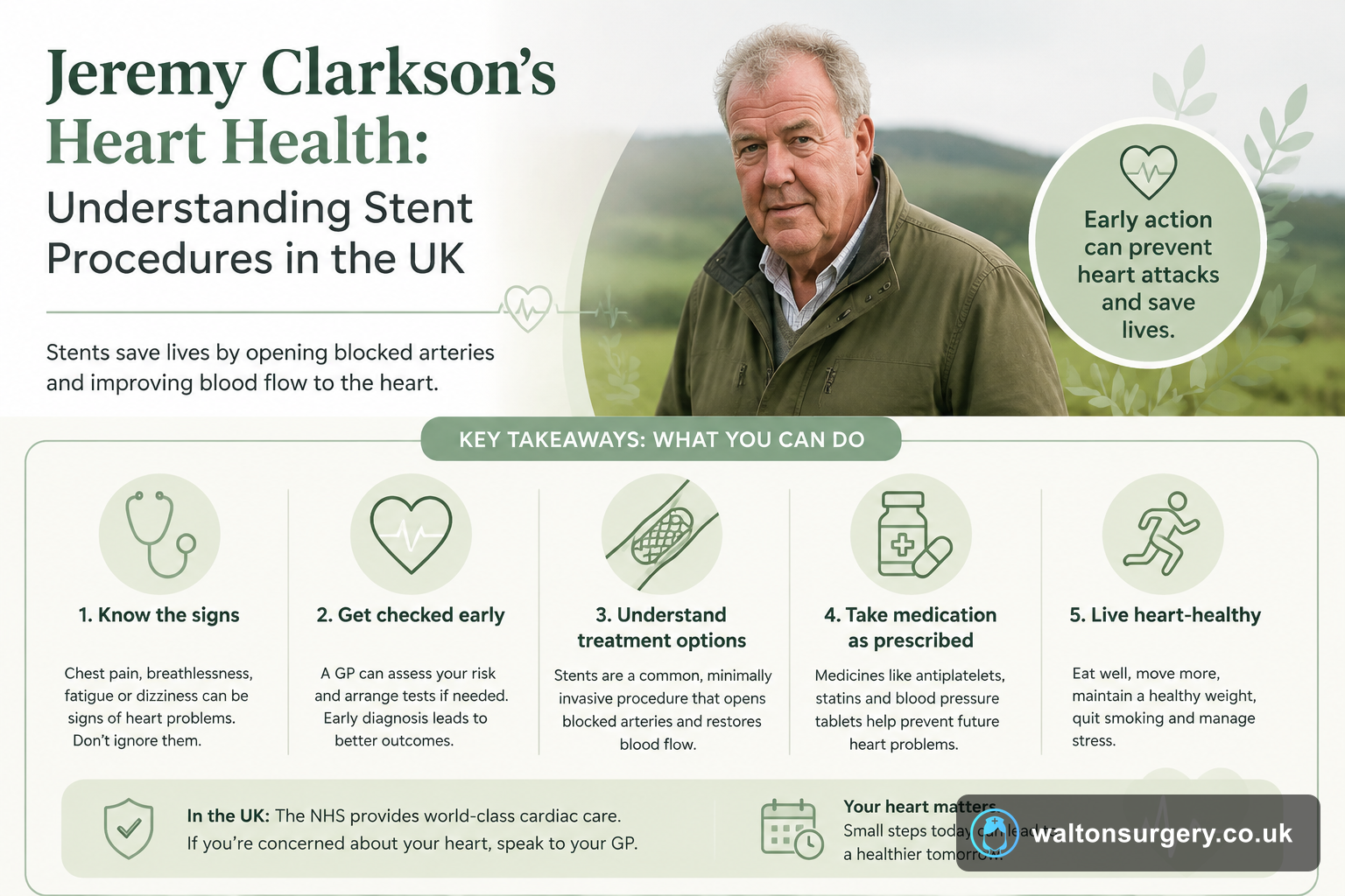 Jeremy Clarkson's Heart Health: Understanding Stent Procedures in the UK