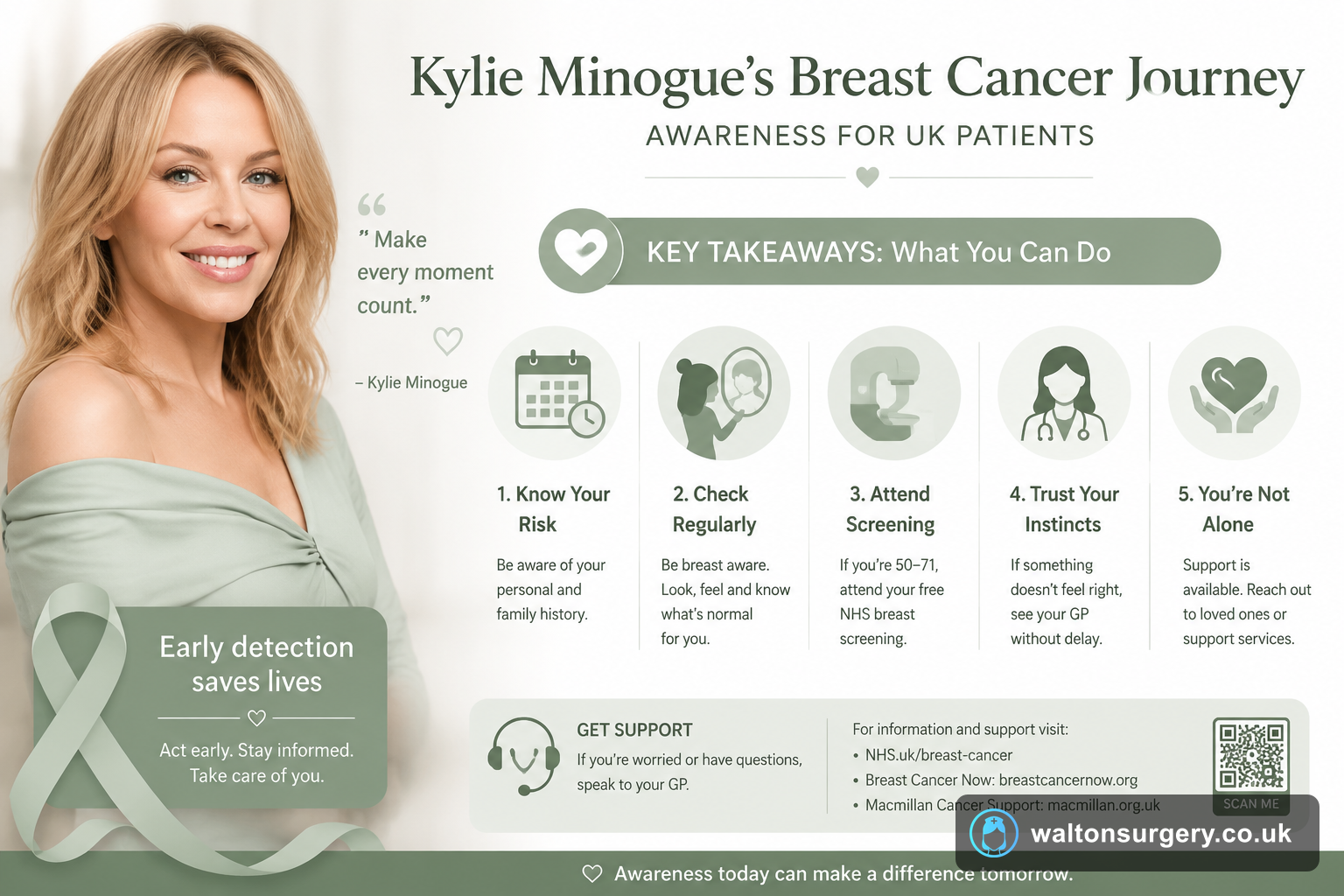 kylie minogue breast cancer awareness