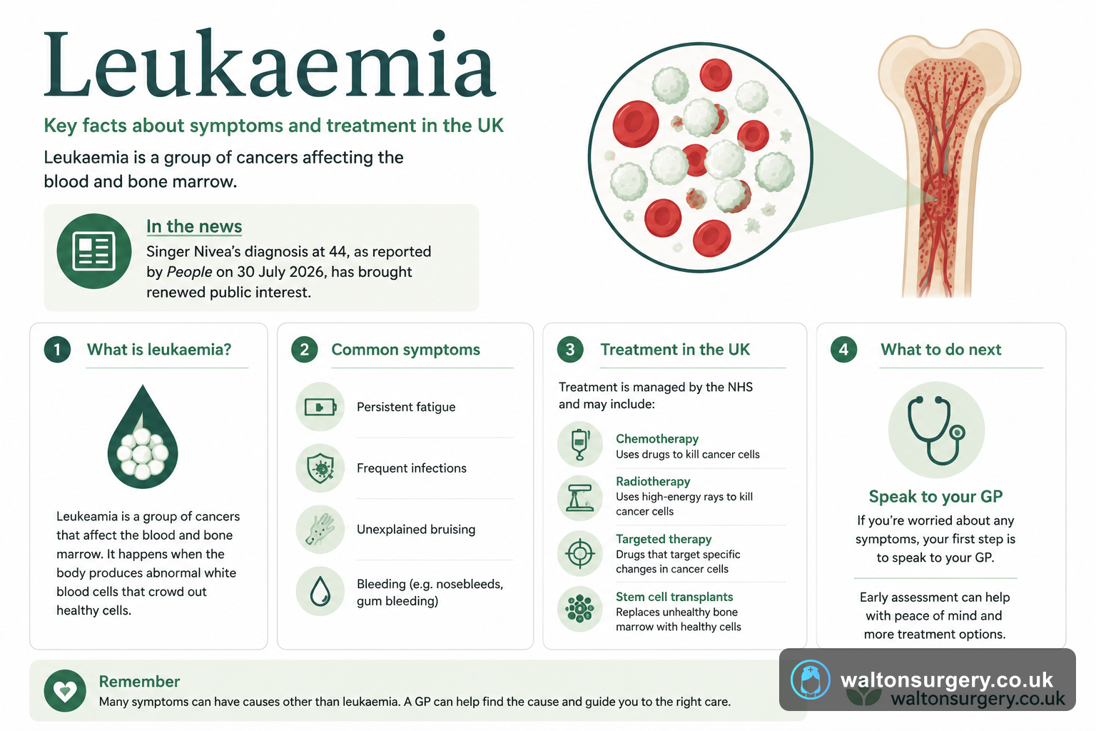 Leukaemia: What It Is, Symptoms, and Treatment Options in the UK