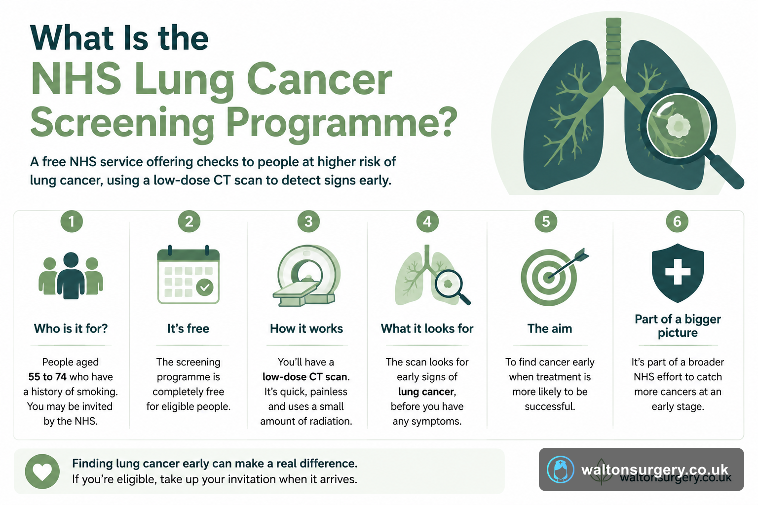 What Is the NHS Lung Cancer Screening Programme?