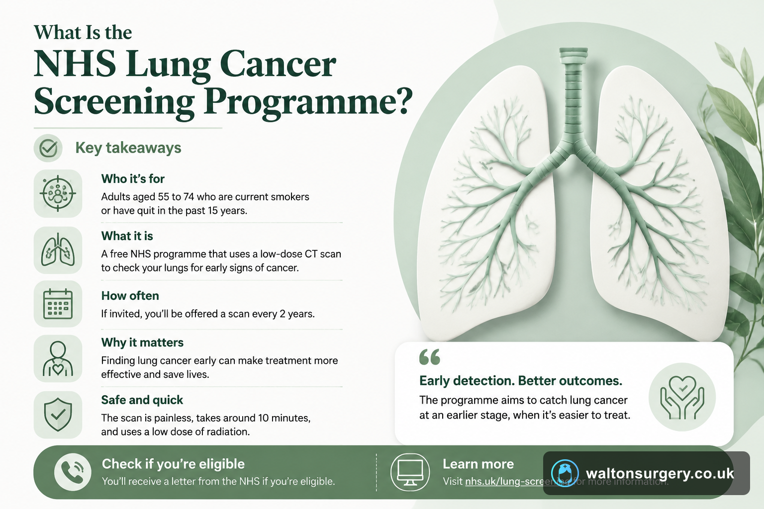 What Is the NHS Lung Cancer Screening Programme?