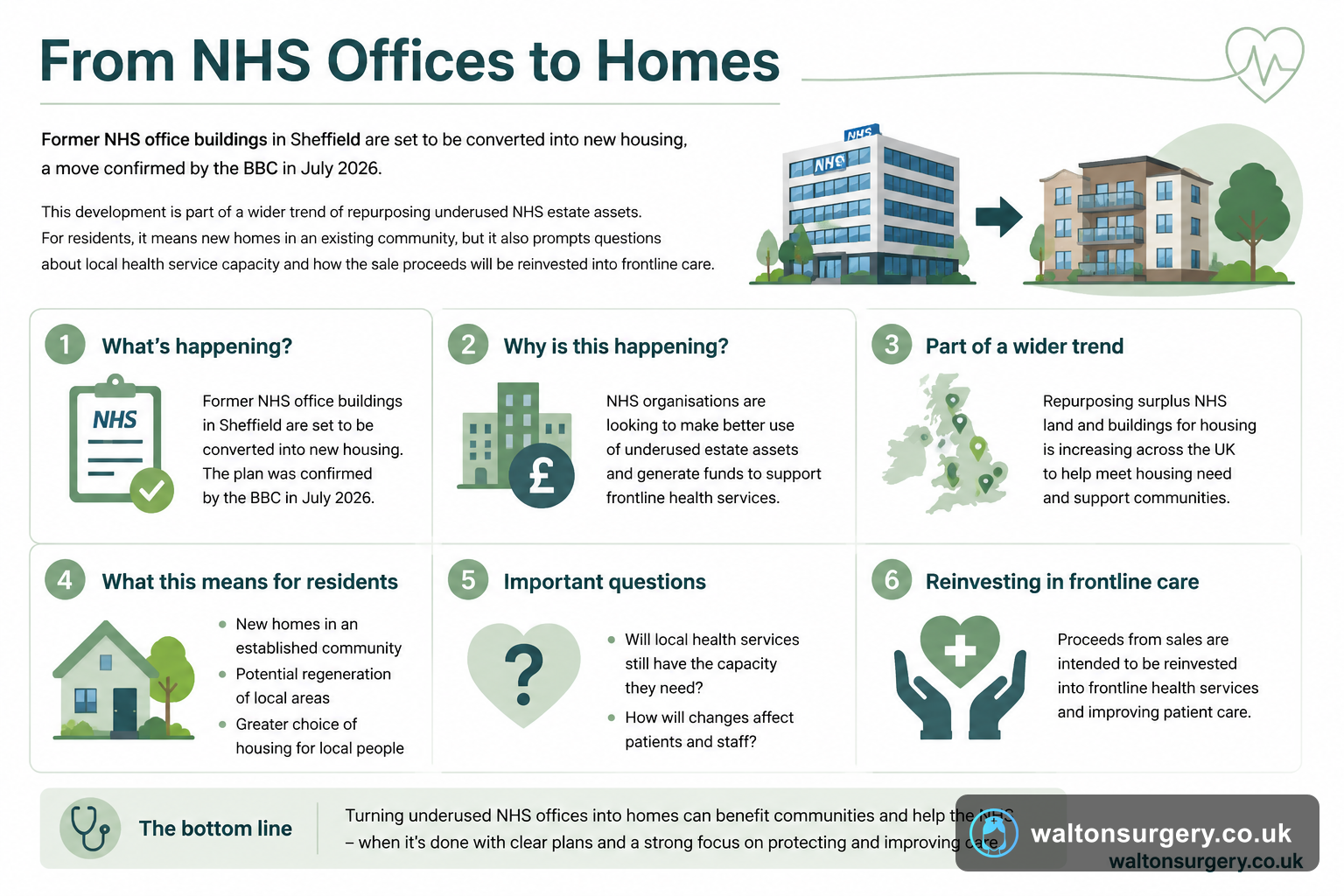 From NHS Offices to Homes: What the Sheffield Redevelopment Means