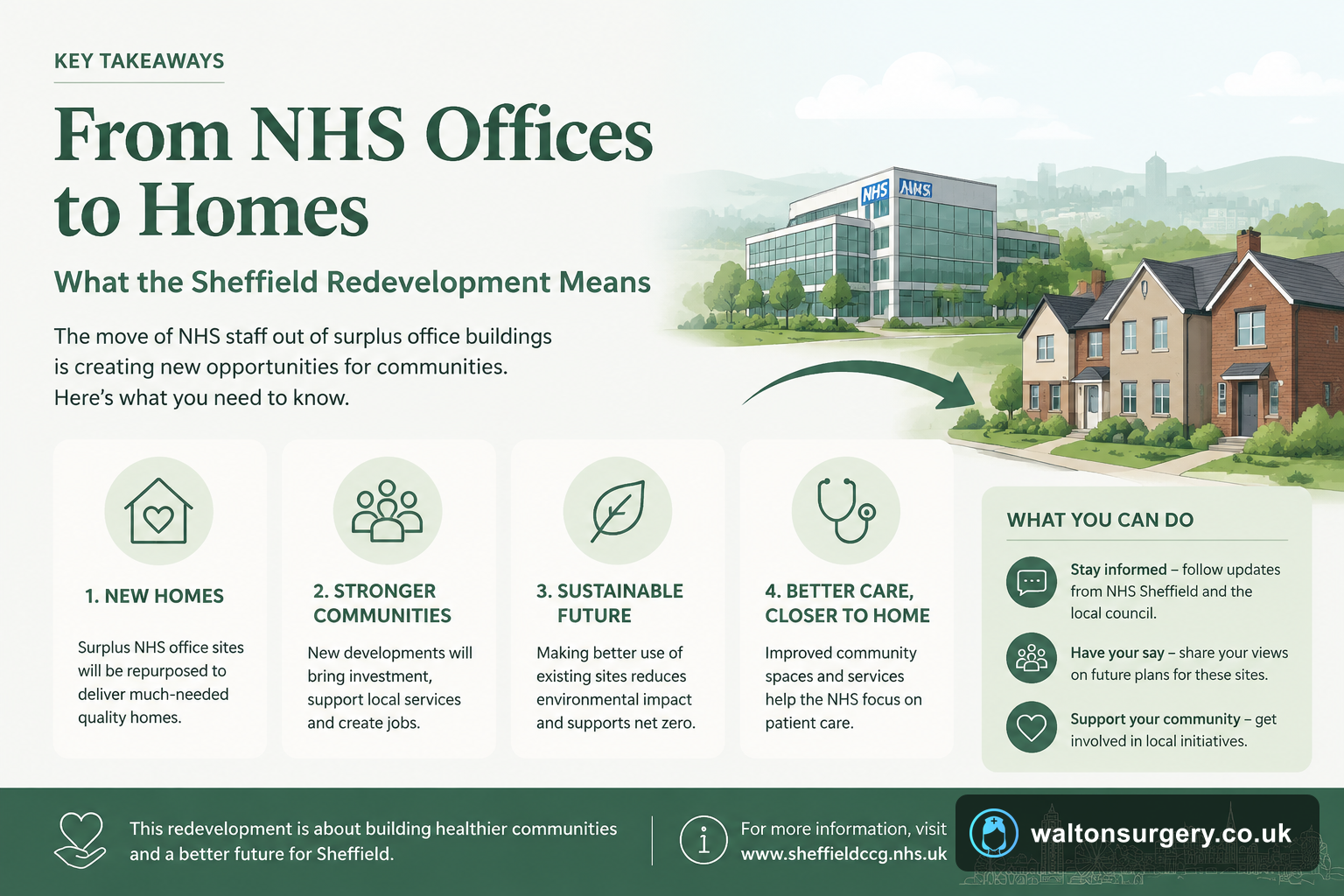 From NHS Offices to Homes: What the Sheffield Redevelopment Means