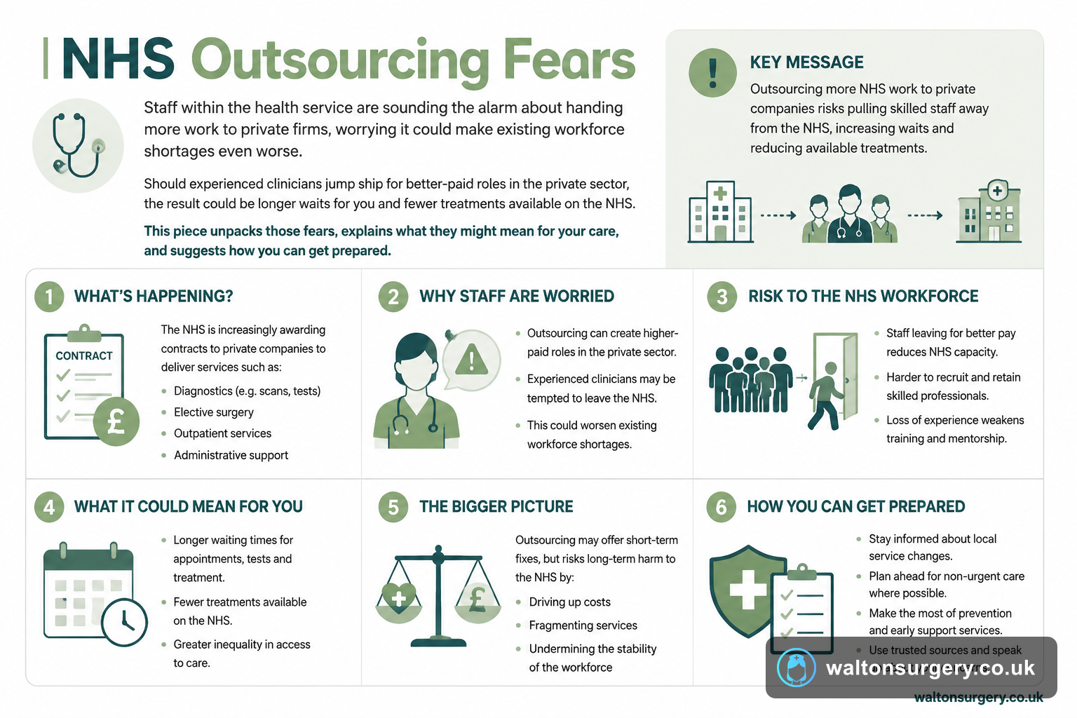 NHS Outsourcing Fears: How Staff Shortages May Affect Your Care