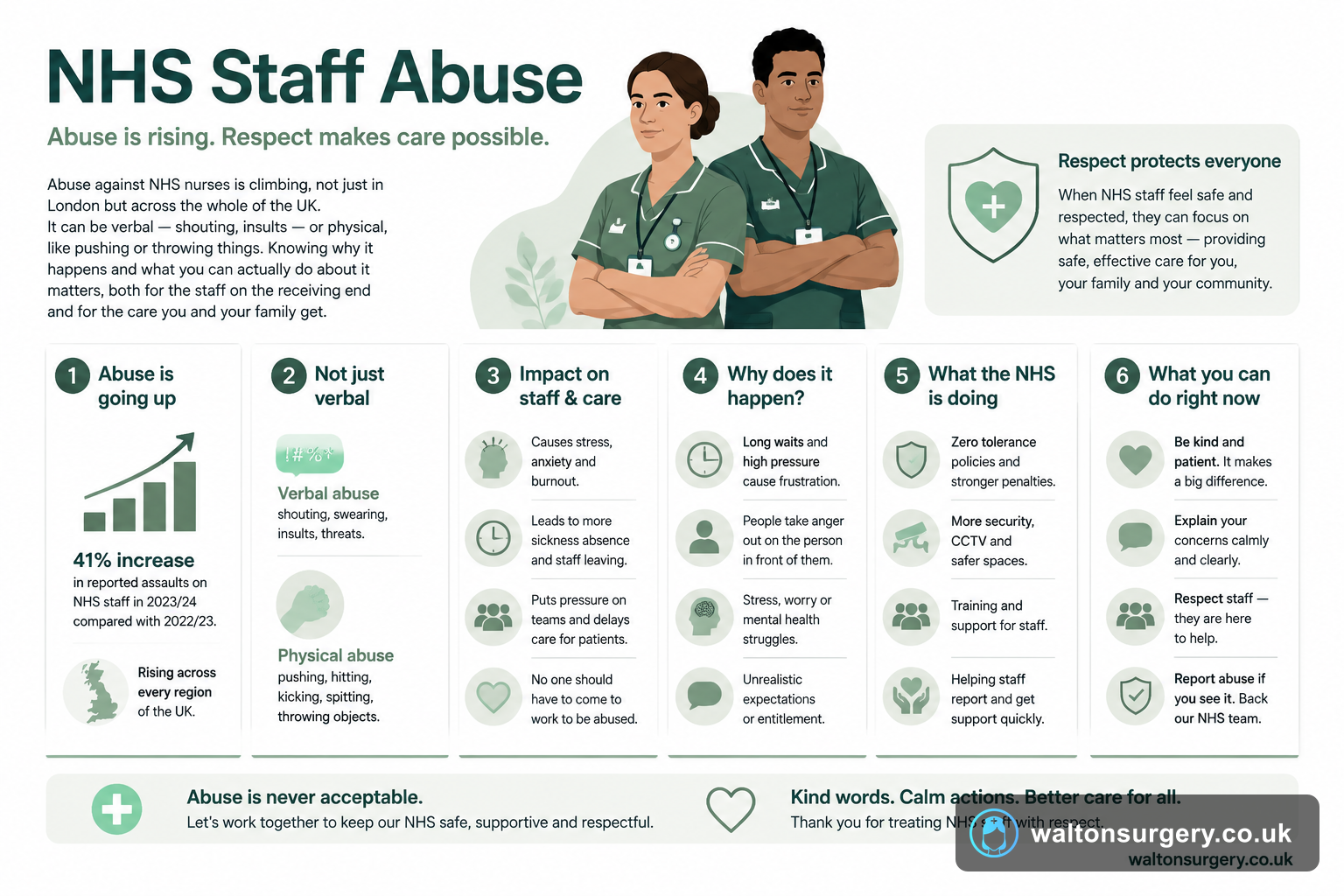 NHS Staff Abuse: Why It Happens and How to Help